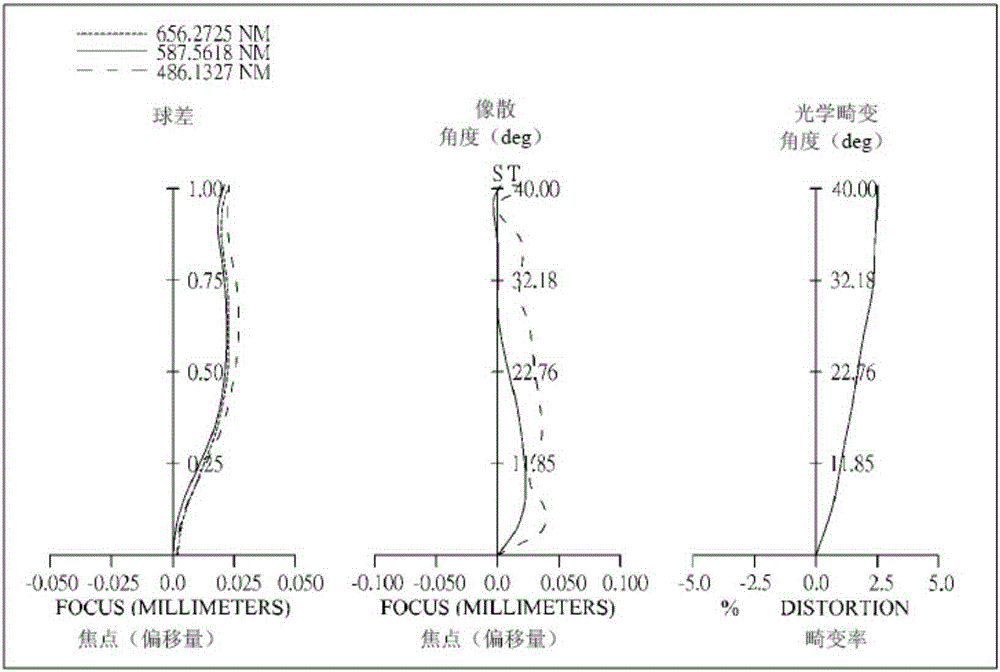 Optical image capturing system