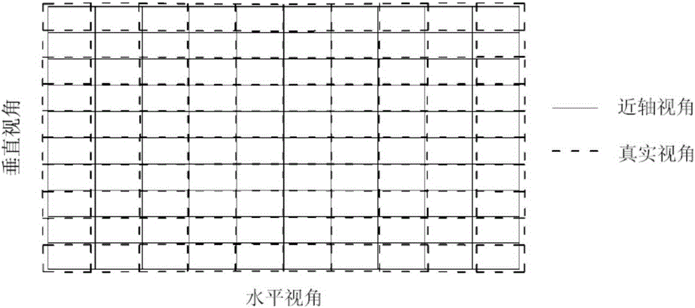 Optical image capturing system