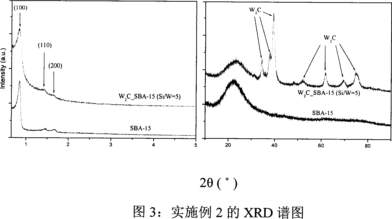 Porous molecular sieve catalyst for assembling tungsten carbide and its preparation