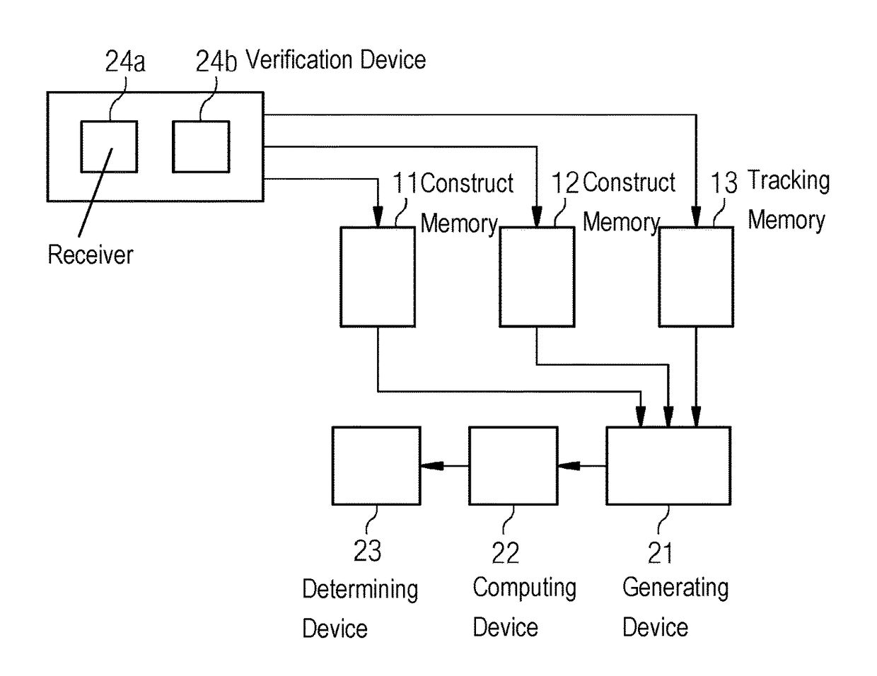 Apparatus and method for managing a software development and maintenance system