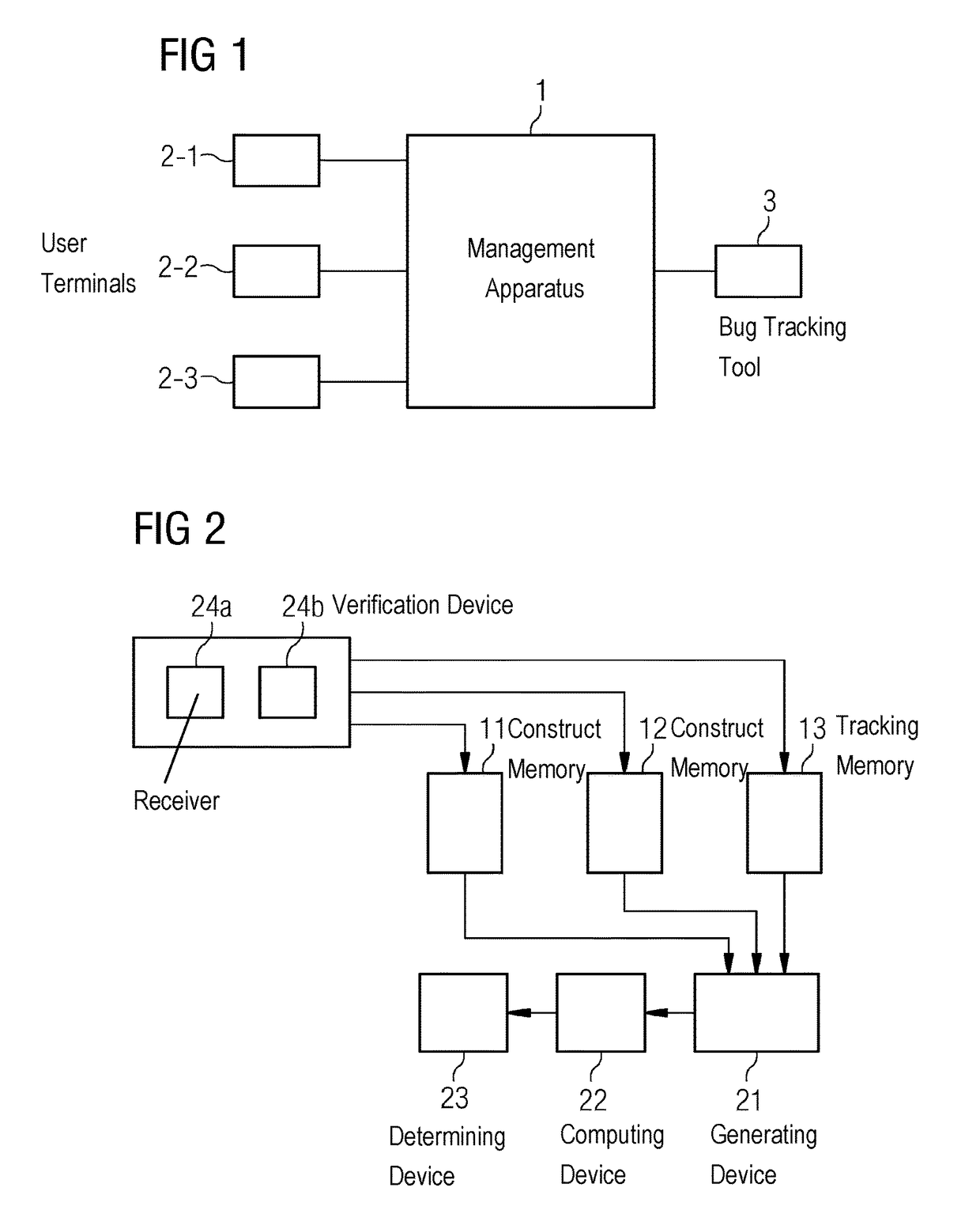 Apparatus and method for managing a software development and maintenance system