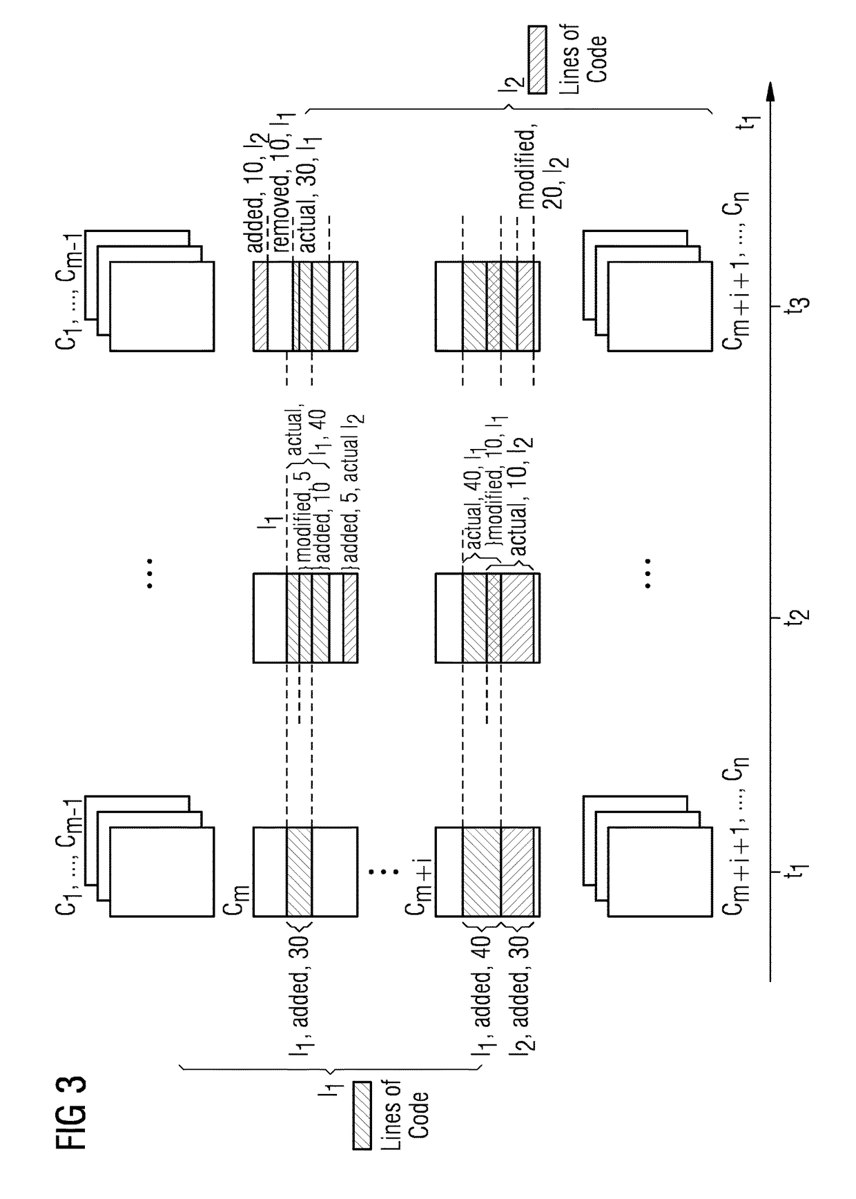 Apparatus and method for managing a software development and maintenance system