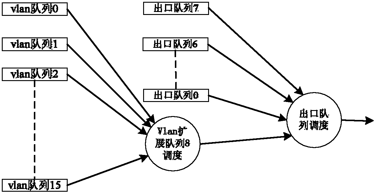 Virtual local area network (VLAN)-based transparent interconnection of lots of links (TRILL) traffic priority scheduling method