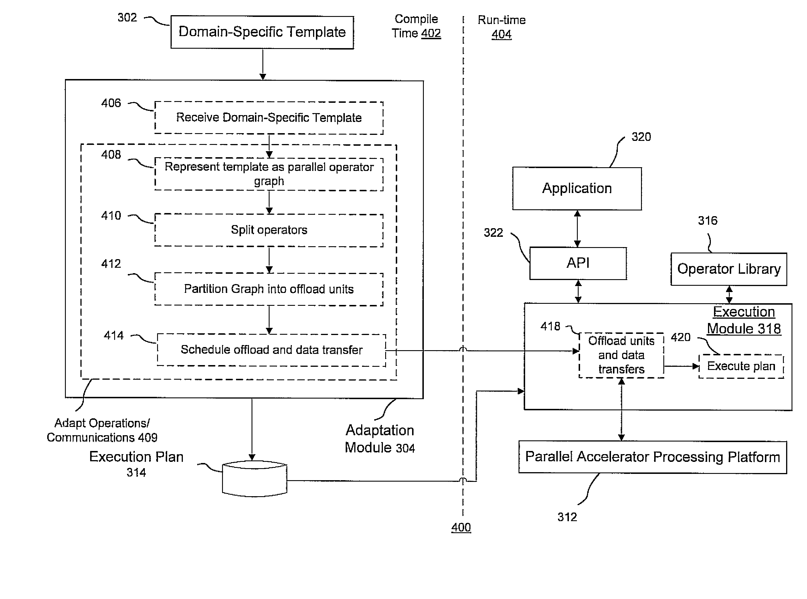 Methods and systems for managing computations on a hybrid computing platform including a parallel accelerator