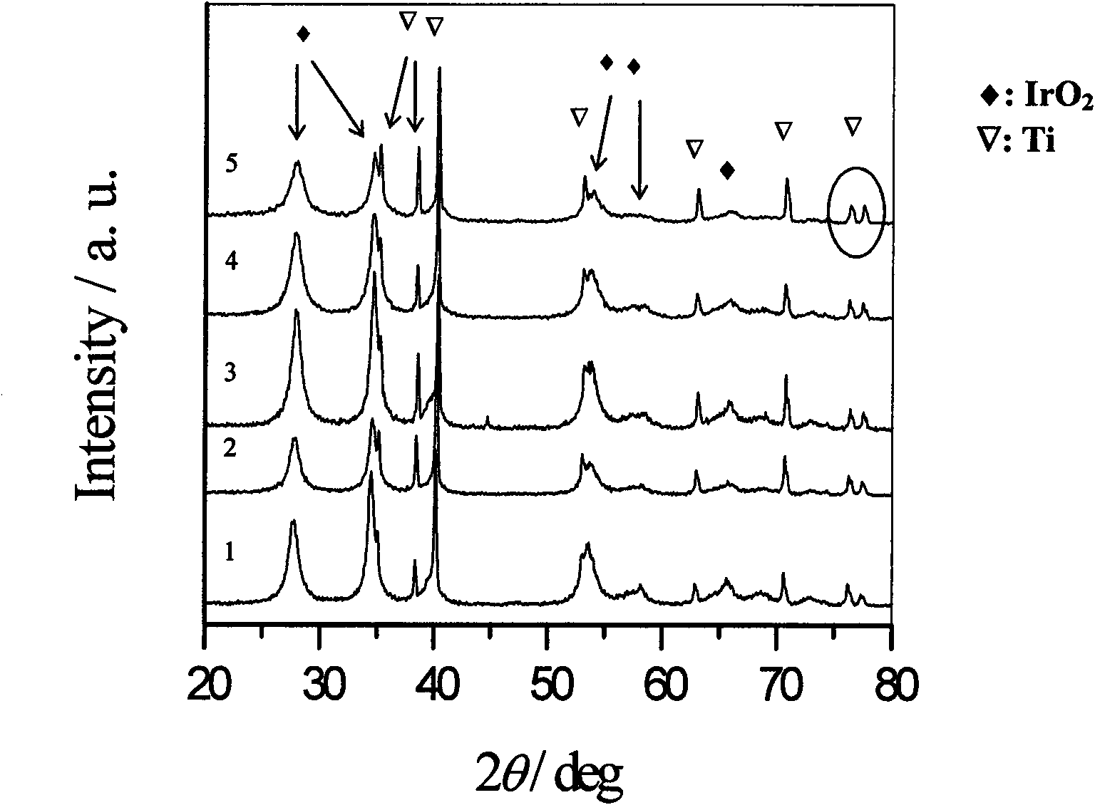 Silica doped modified insoluble iridium oxide anode and preparation method thereof