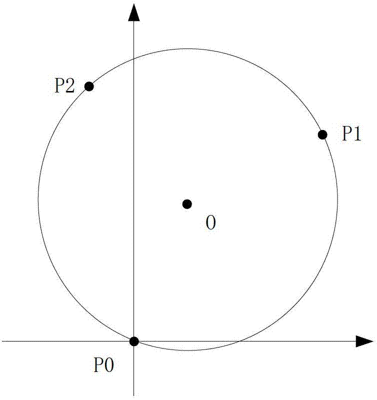 Method for controlling electronic pattern making machine for realizing uniform discretization of patterns