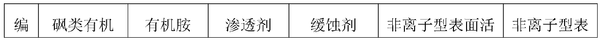 Deoiling agent, preparation method and application thereof