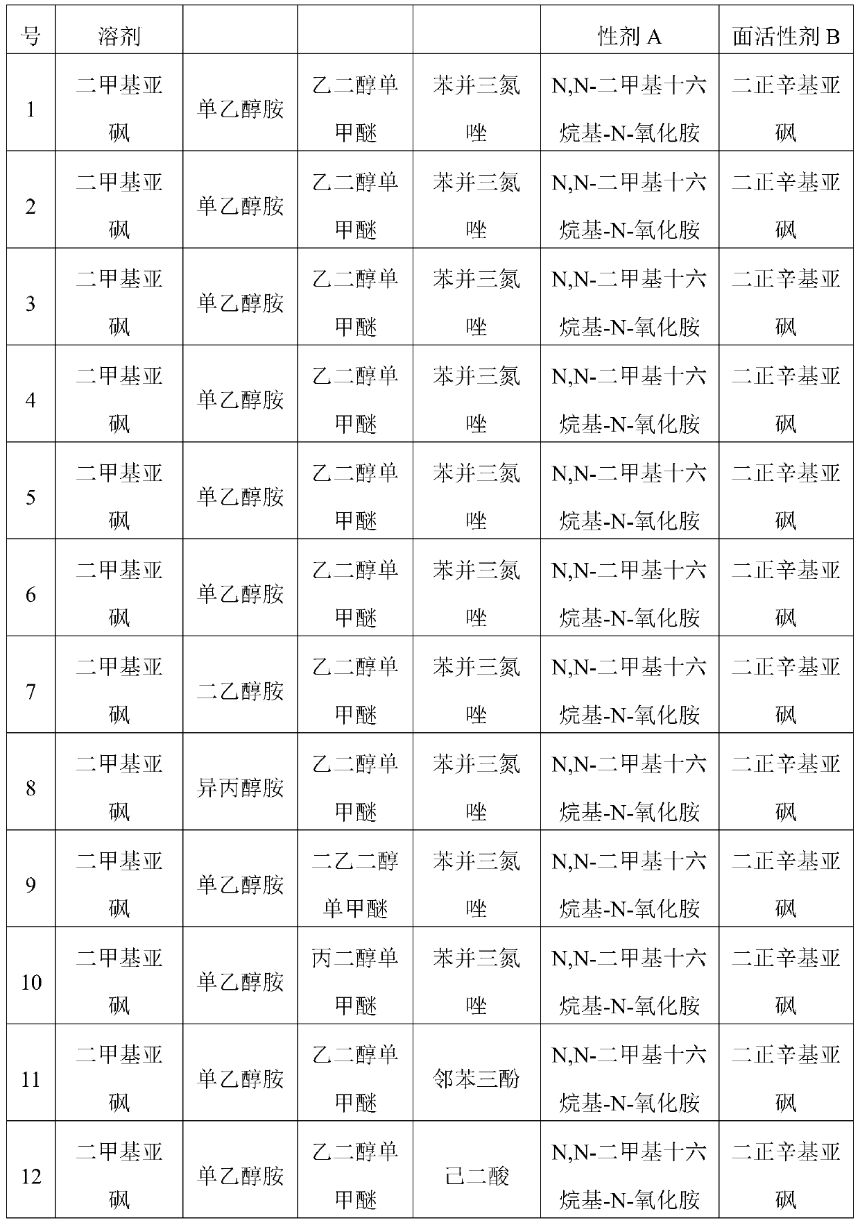 Deoiling agent, preparation method and application thereof