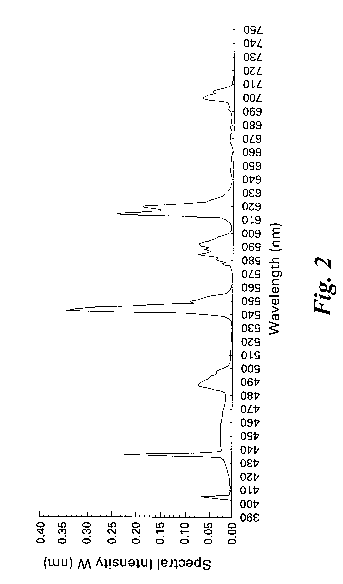 Phosphors containing boron and metals of Group IIIA and IIIB