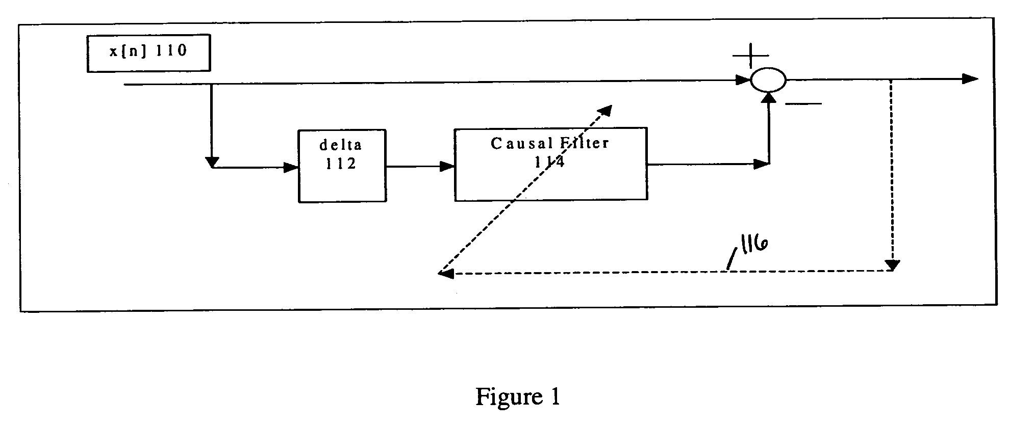 Method and system for reducing interferences due to handshake tones