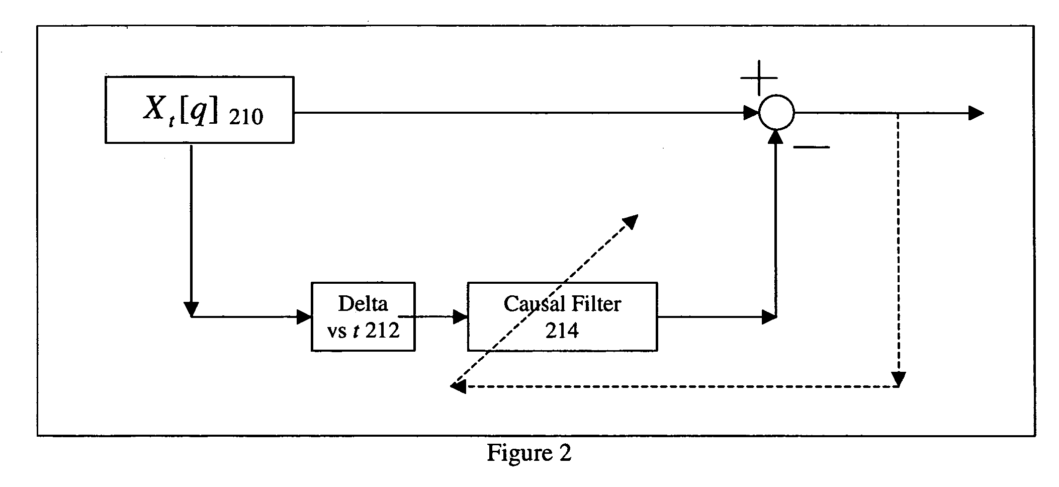 Method and system for reducing interferences due to handshake tones
