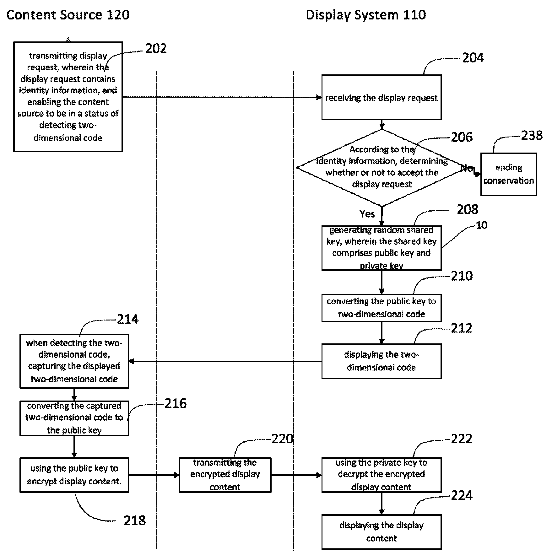 Method and system for wireless transmission of content