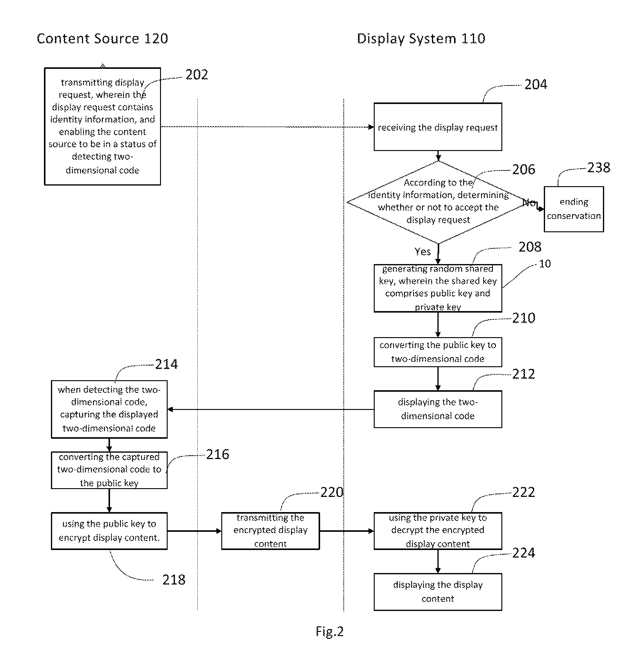 Method and system for wireless transmission of content