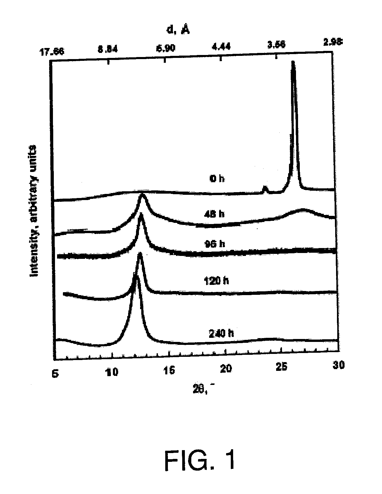 Polymerization method for formation of thermally exfoliated graphite oxide containing polymer