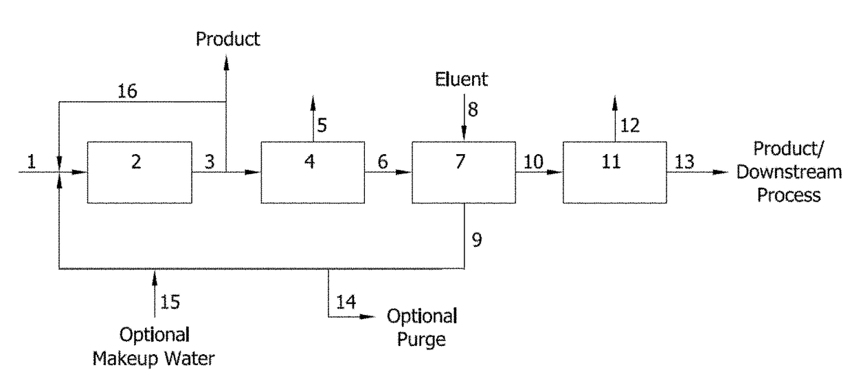 Preparation and separation of a di-carboxylic acid-containing mixture