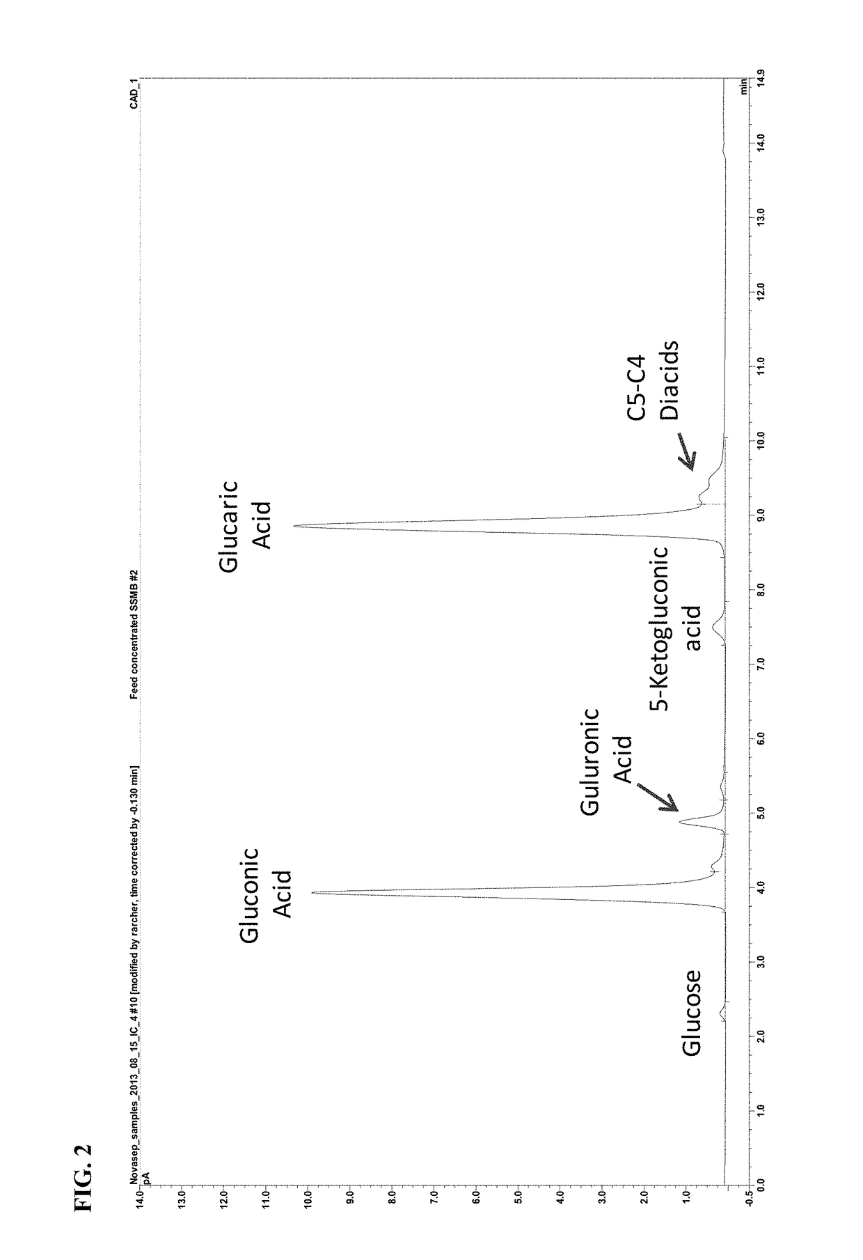 Preparation and separation of a di-carboxylic acid-containing mixture