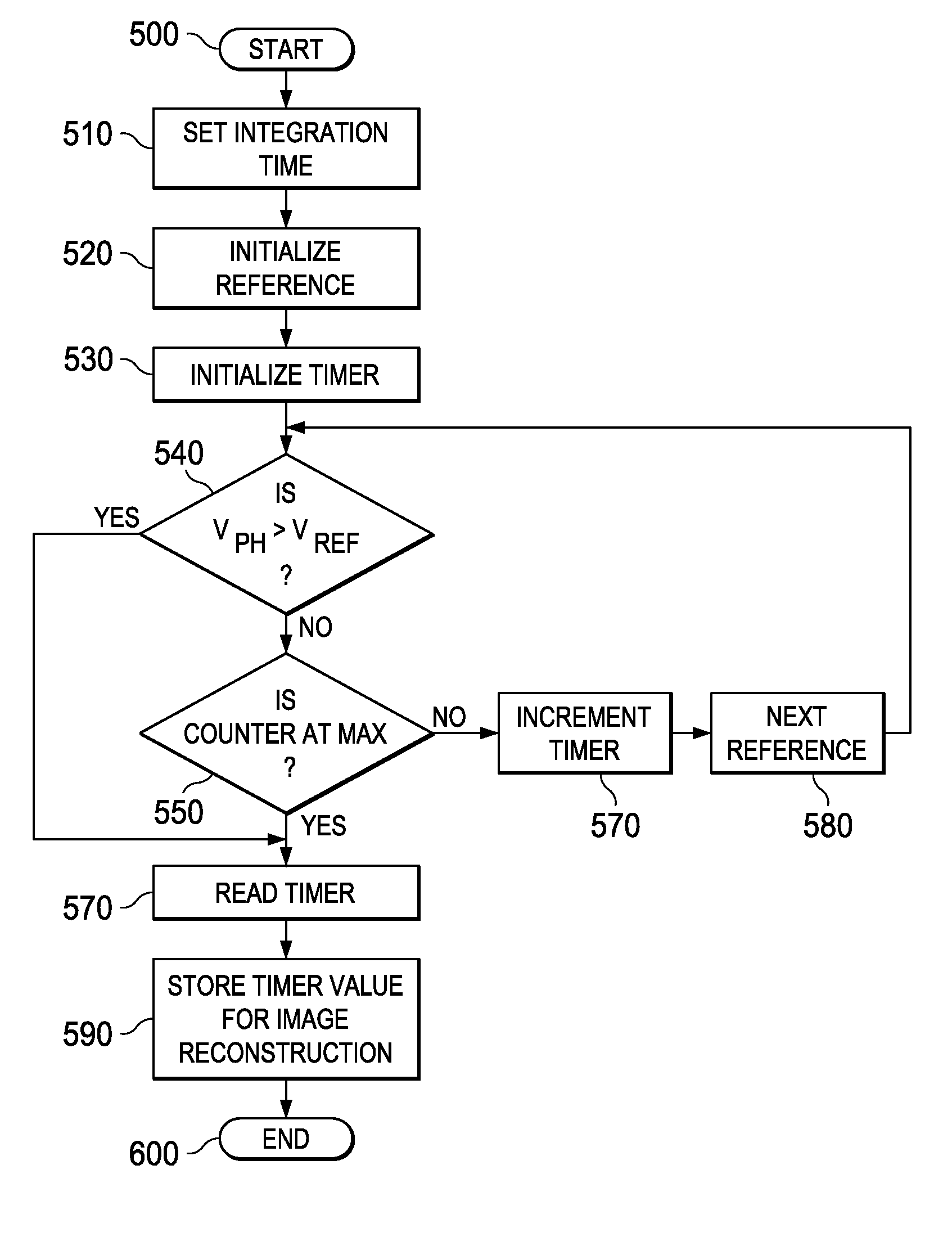 System and method to facilitate time domain sampling for solid state imager