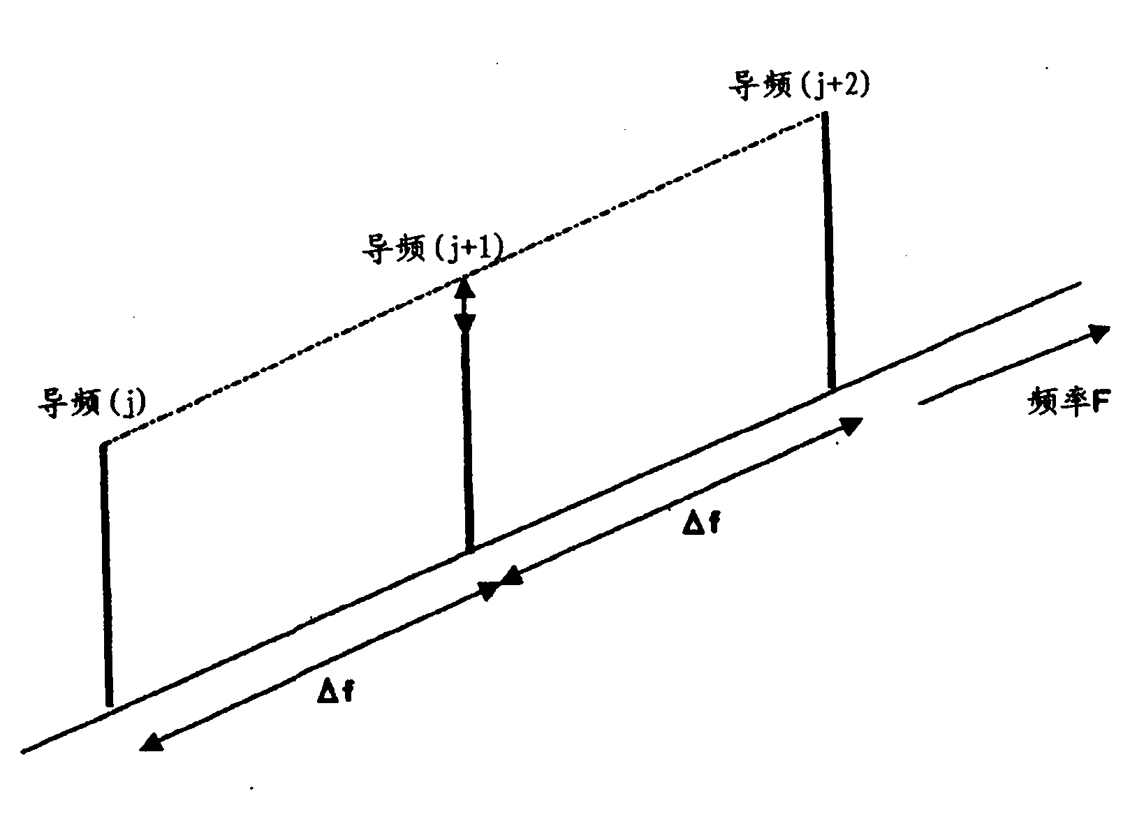 Pilot arrangement method in a mobile radio communication system and transmitter receiver set applied in the method
