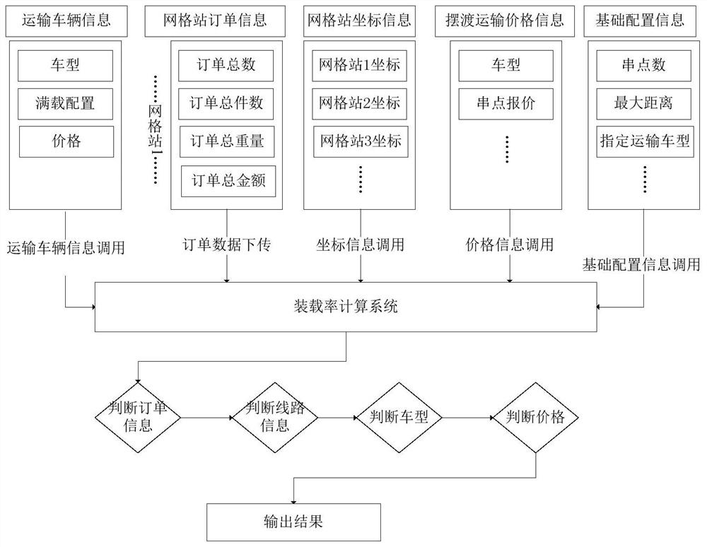 Article transportation method and device