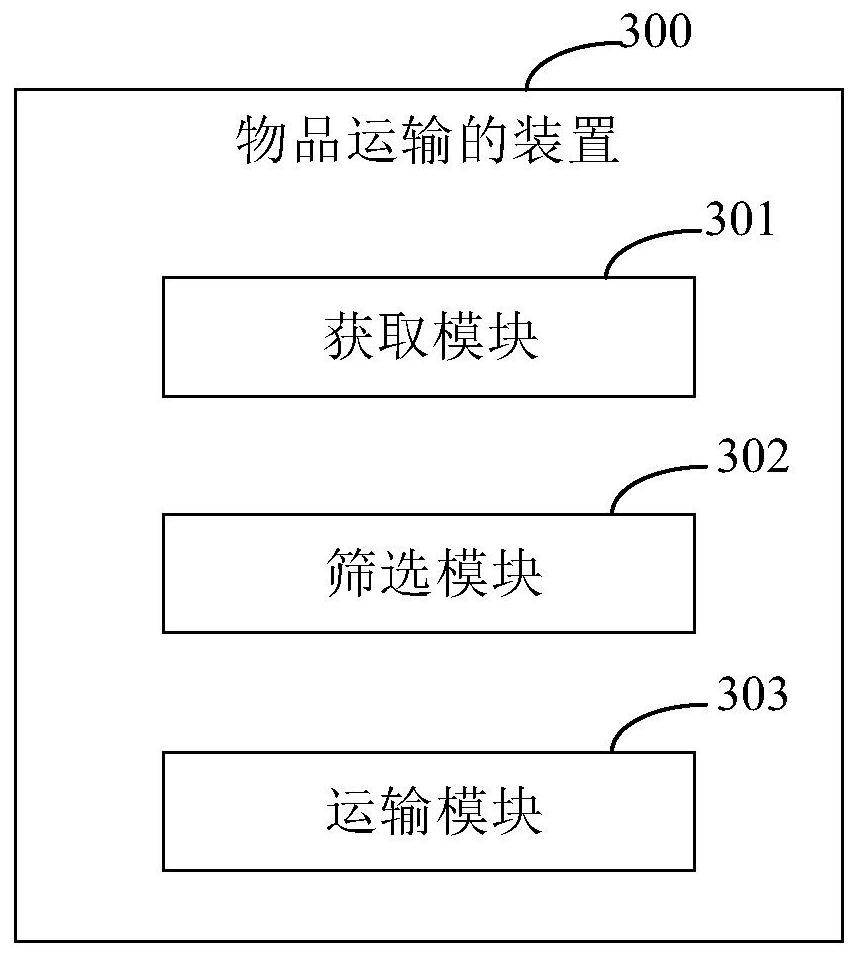 Article transportation method and device