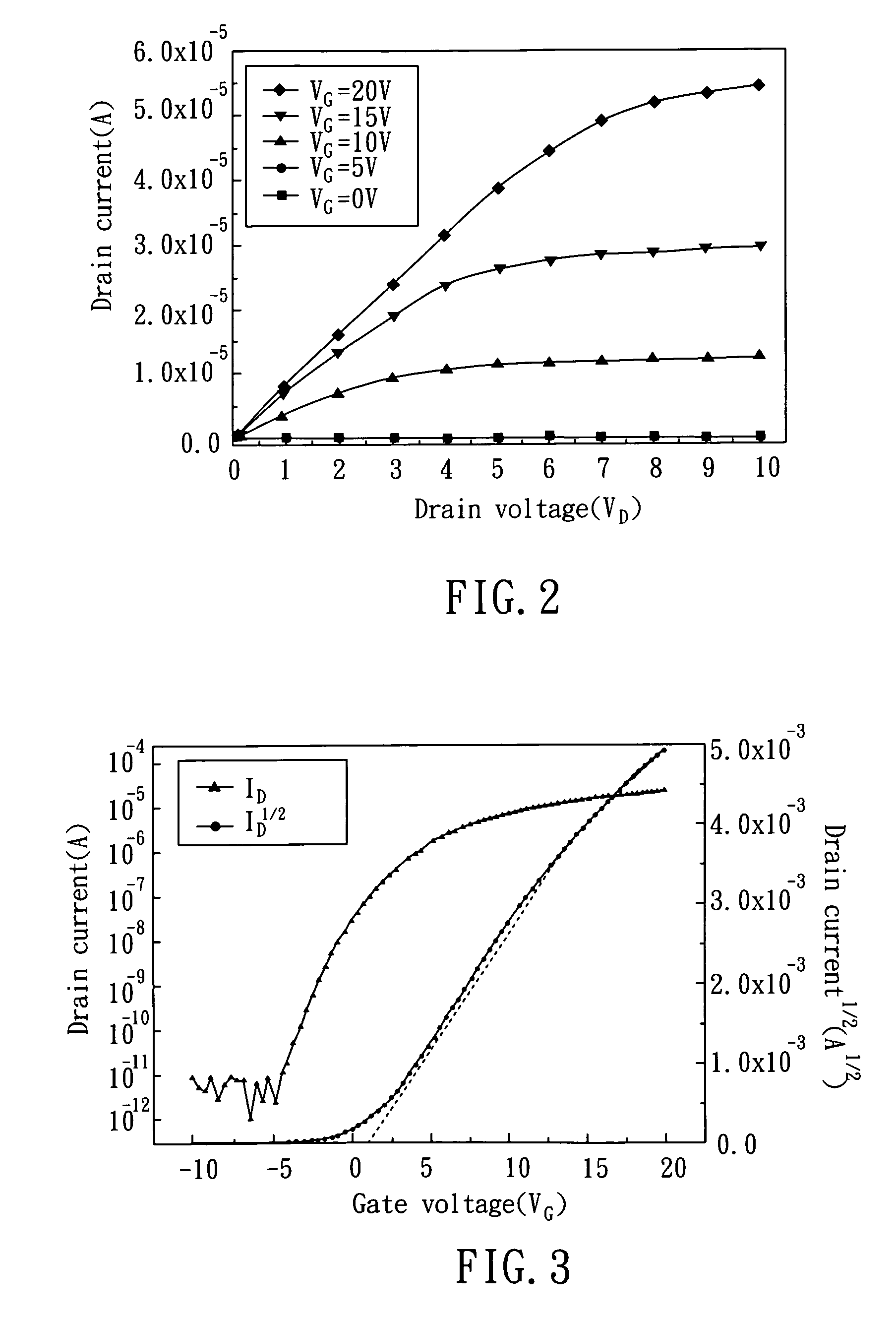 Method for preparing IGZO particles and method for preparing IGZO film by using the IGZO particles