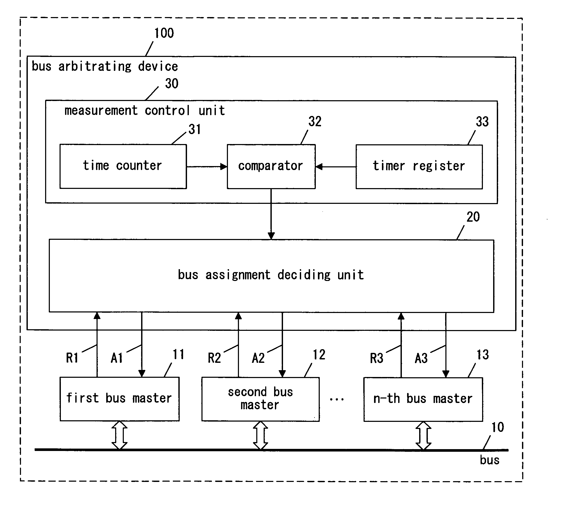 Bus Arbitrating Device and Bus Arbitrating Method