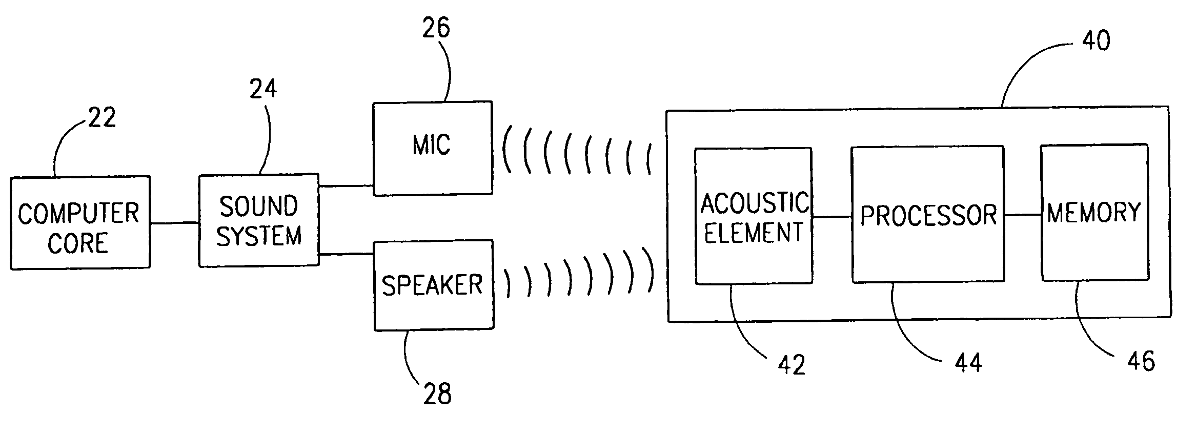 Computer communications using acoustic signals