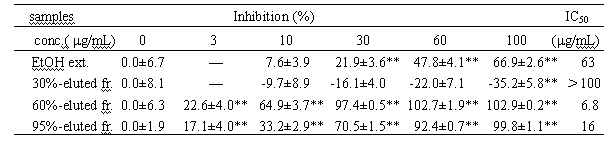 Method for extracting total flavonoid active part from Huai chrysanthemum and application of total flavonoid active part