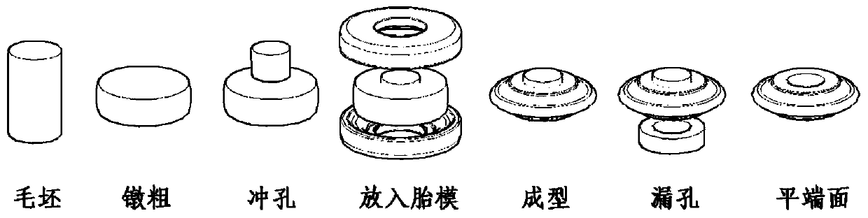 Rolling method for specially-shaped alloy steel ring part with section containing suddenly-changing curve
