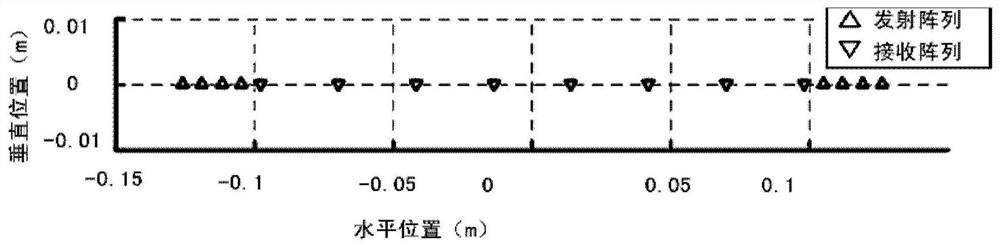 Phase shift migration imaging method and device for mimo array