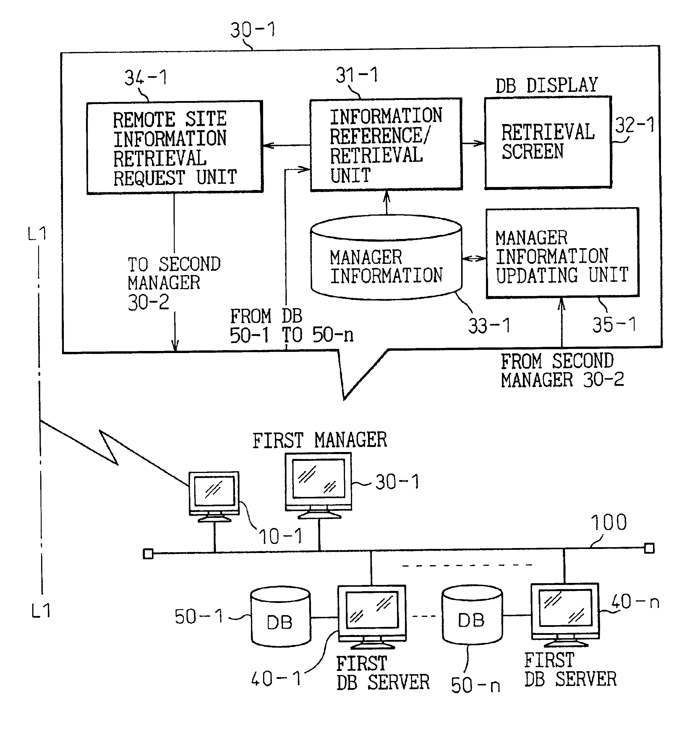 Information retrieval/distribution system, computer readable storage medium, and program for information retrieval/distribution