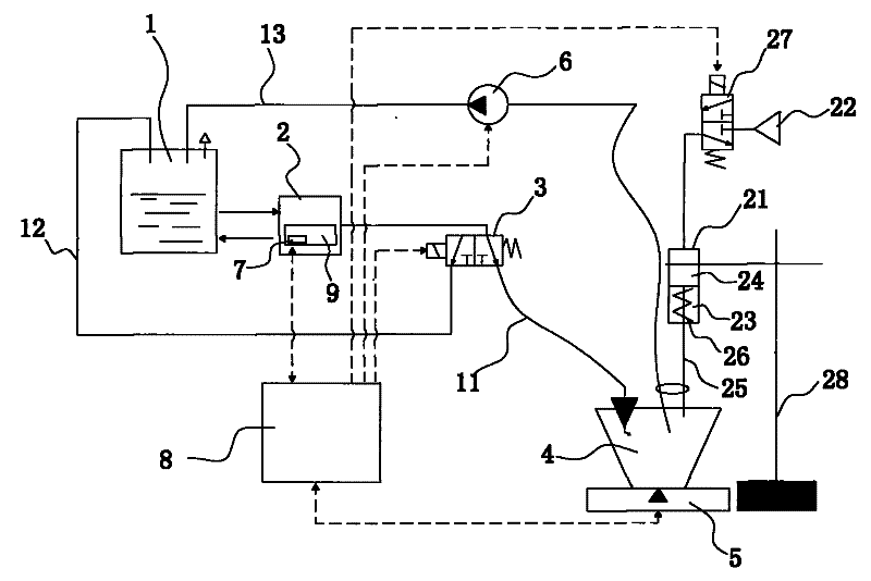 Automatic calibration system for urea metering jet pumps and calibration method thereof