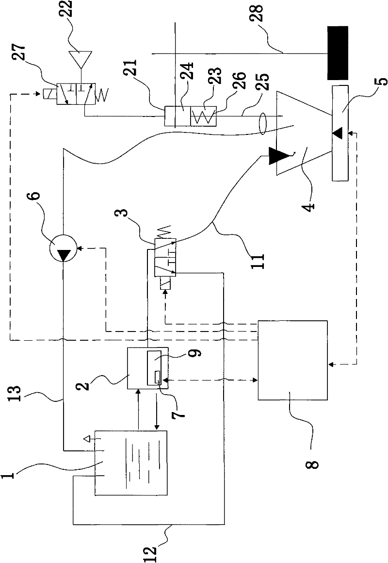 Automatic calibration system for urea metering jet pumps and calibration method thereof