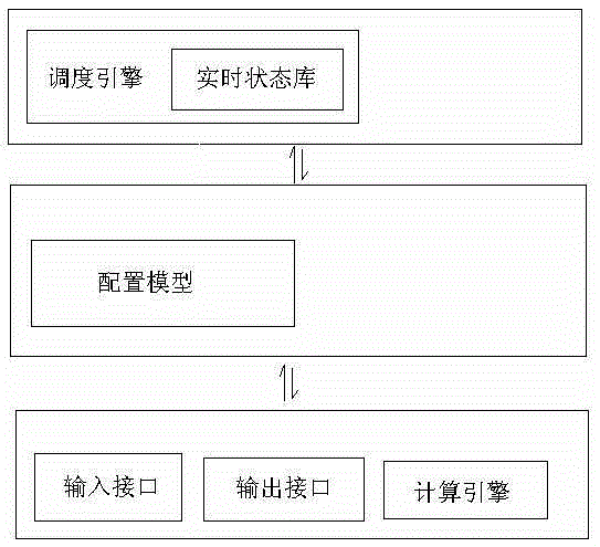 System for operating a computing module and method of operating the same