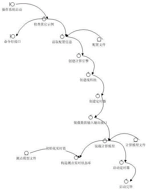 System for operating a computing module and method of operating the same