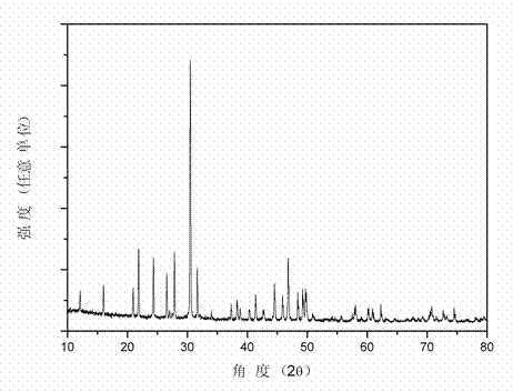 Single-host white-light emitting fluorophosphate fluorescent powder for white-light LED and preparation method of fluorophosphate fluorescent powder