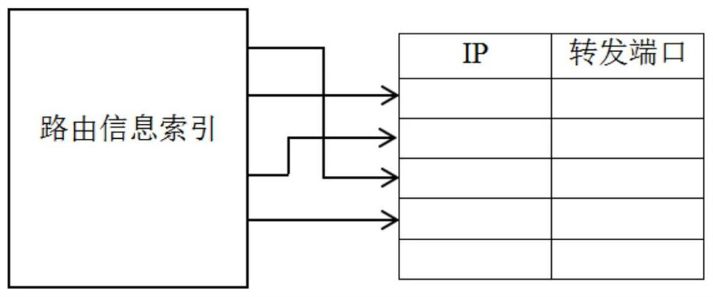 A method and system for matching IP addresses based on suffix index