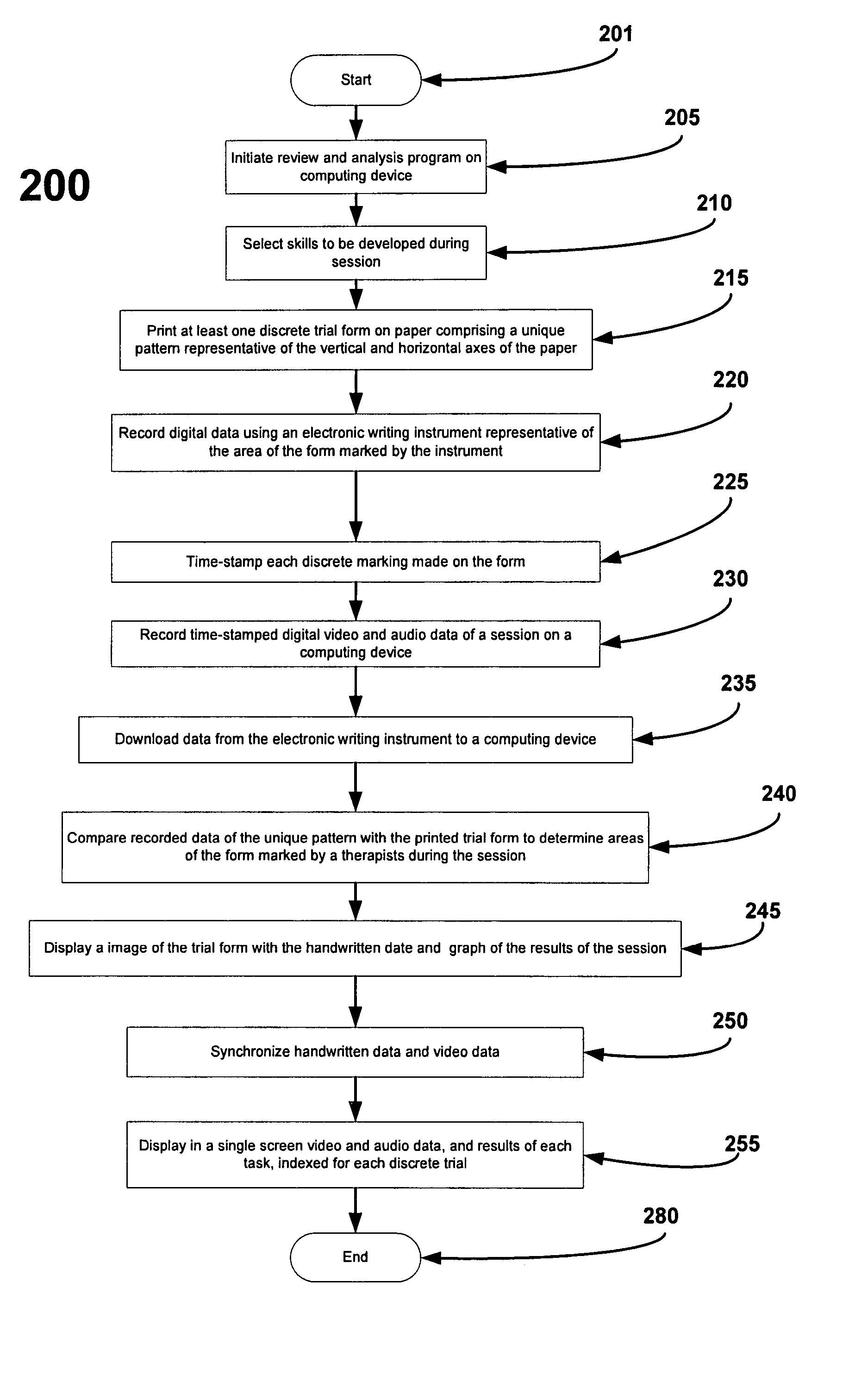 Method and computer program product for synchronizing, displaying, and providing access to data collected from various media