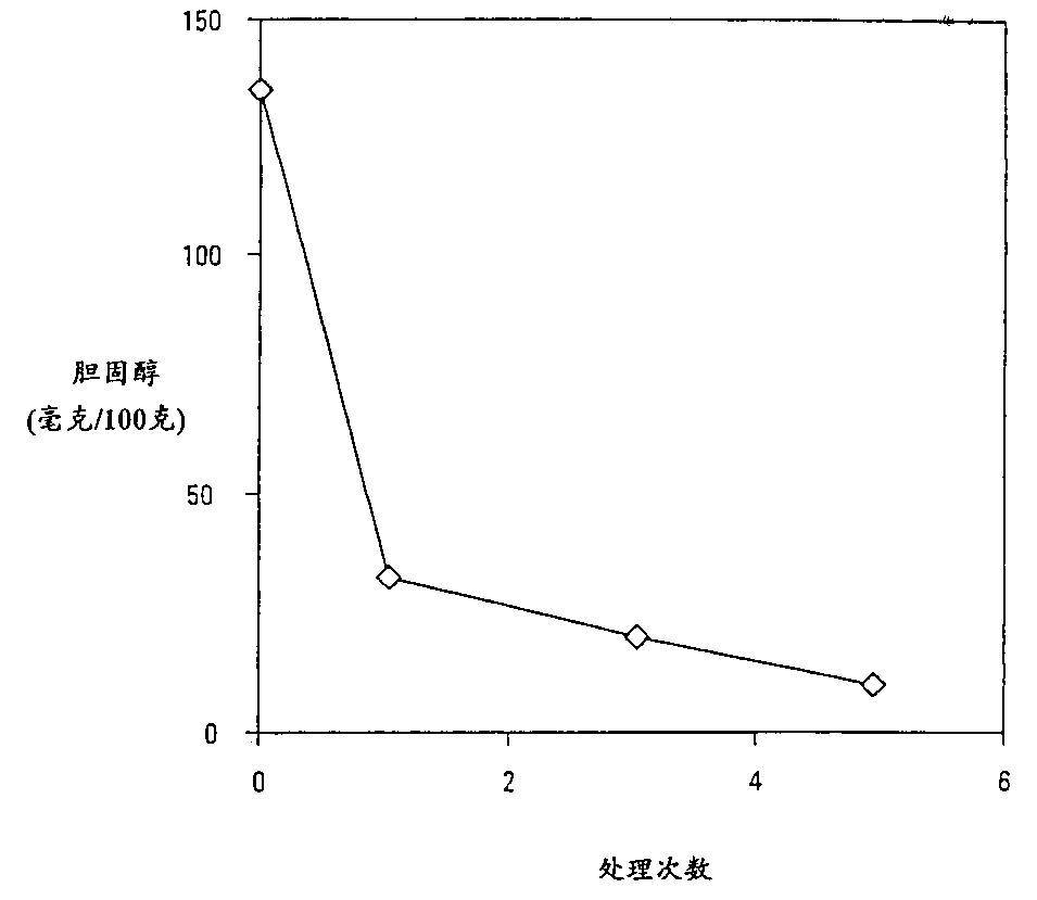 Phospholipid-based removal method of sterols from fats and oil