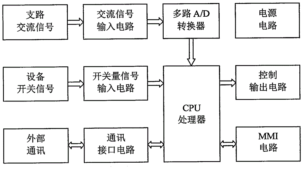 Multifunctional power meter with dynamic intelligent identification of multiple devices and energy consumption splitting function