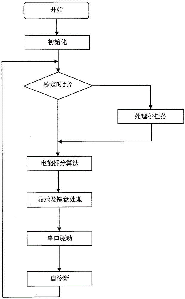 Multifunctional power meter with dynamic intelligent identification of multiple devices and energy consumption splitting function