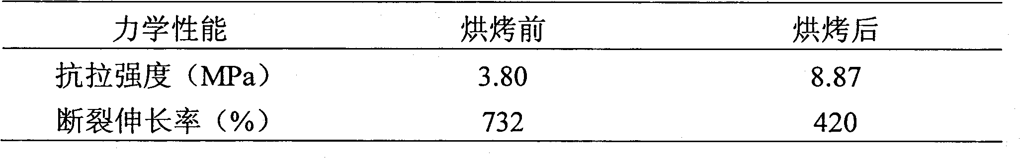 Alcohol end capping nonionic polyurethane cross-linking agent and preparation method and application thereof