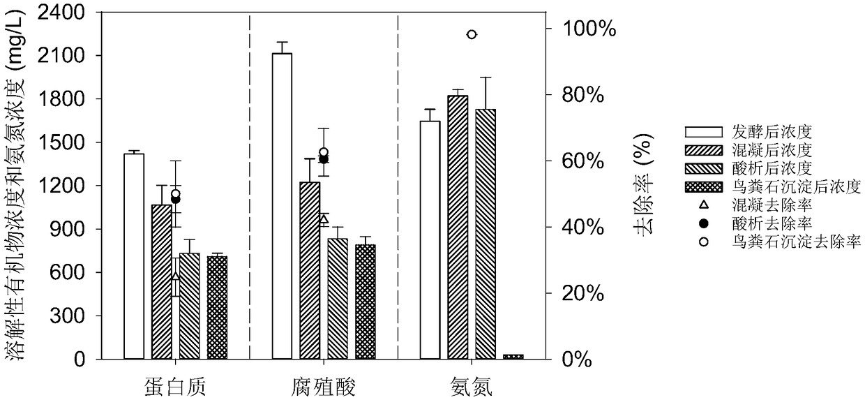 Method for preparing oil-producing yeast fermentation medium from dehydrated sludge and application thereof