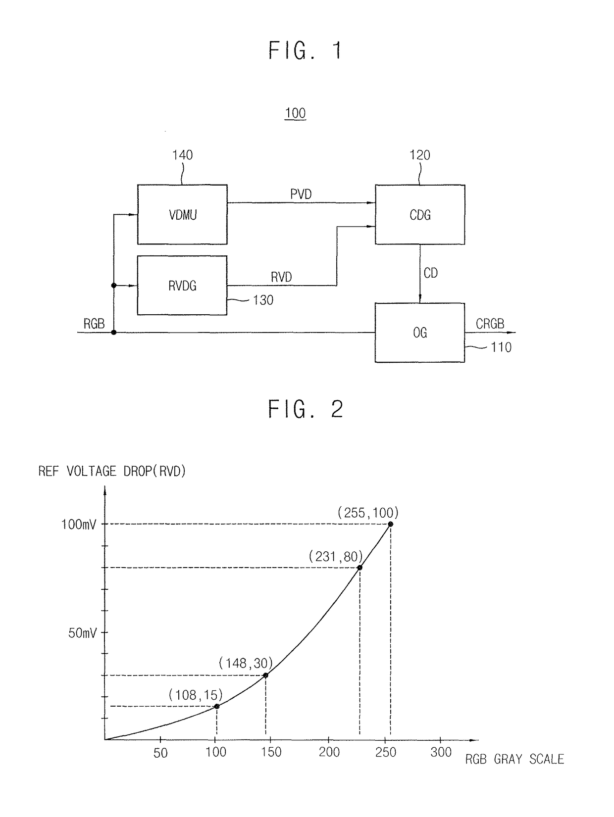 Data compensator to mitigate luminance distortion of display device