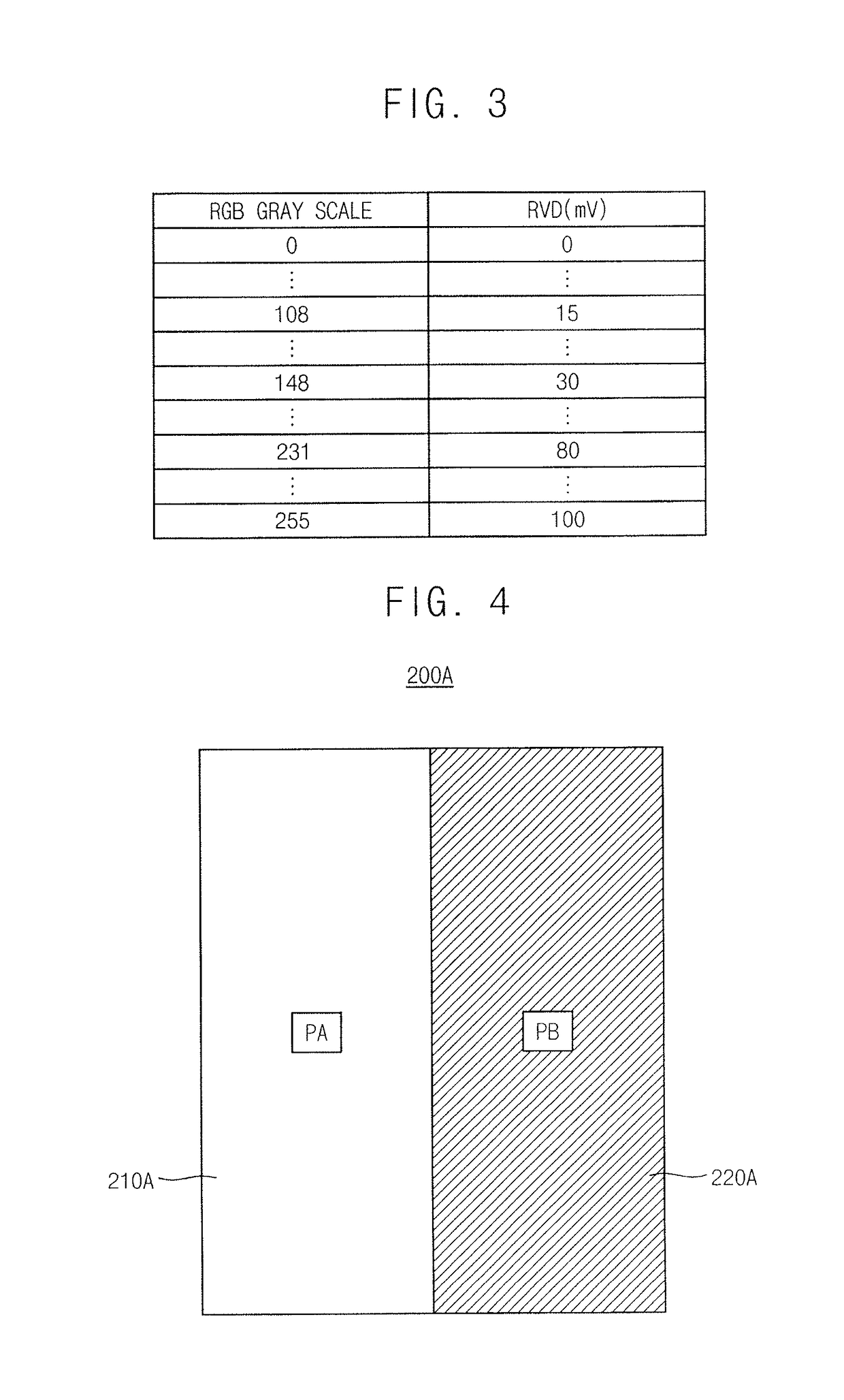 Data compensator to mitigate luminance distortion of display device