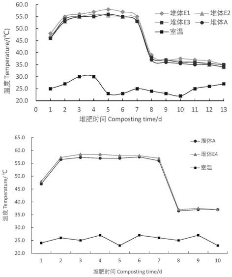 Method for optimizing rapid composting of municipal sludge through combination of enzymolysis pretreatment and biological enhancement