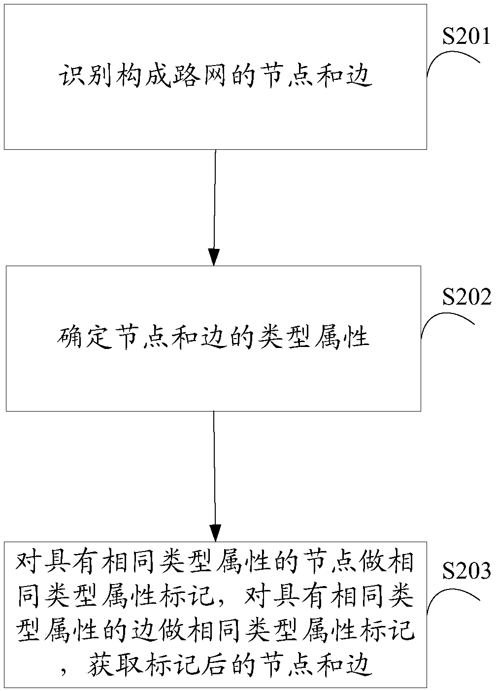 Path planning method, system and device