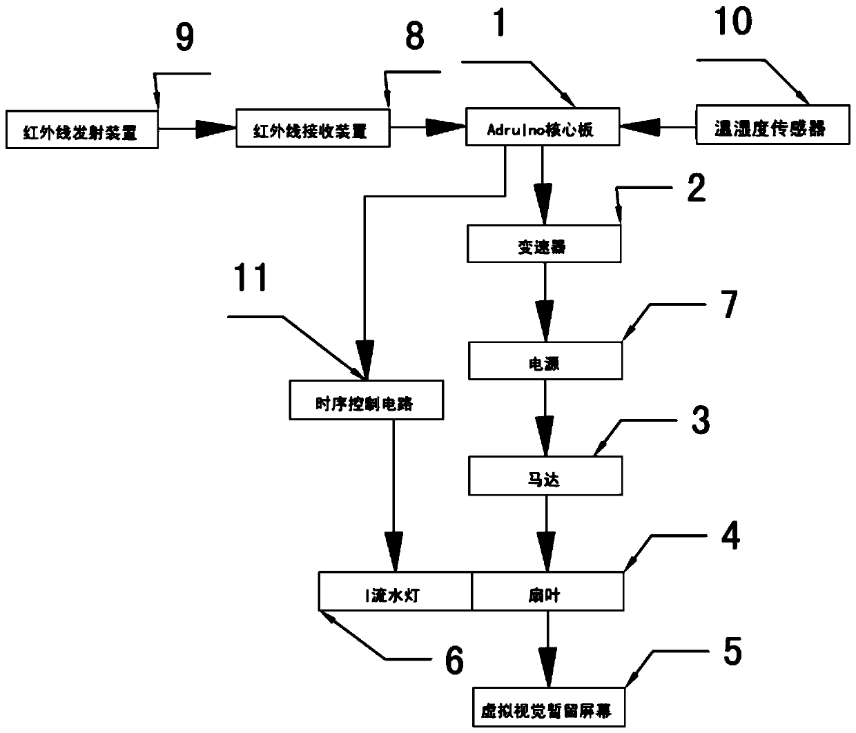 Vision persistence fan under Internet of Things and application method of vision persistence images on fan