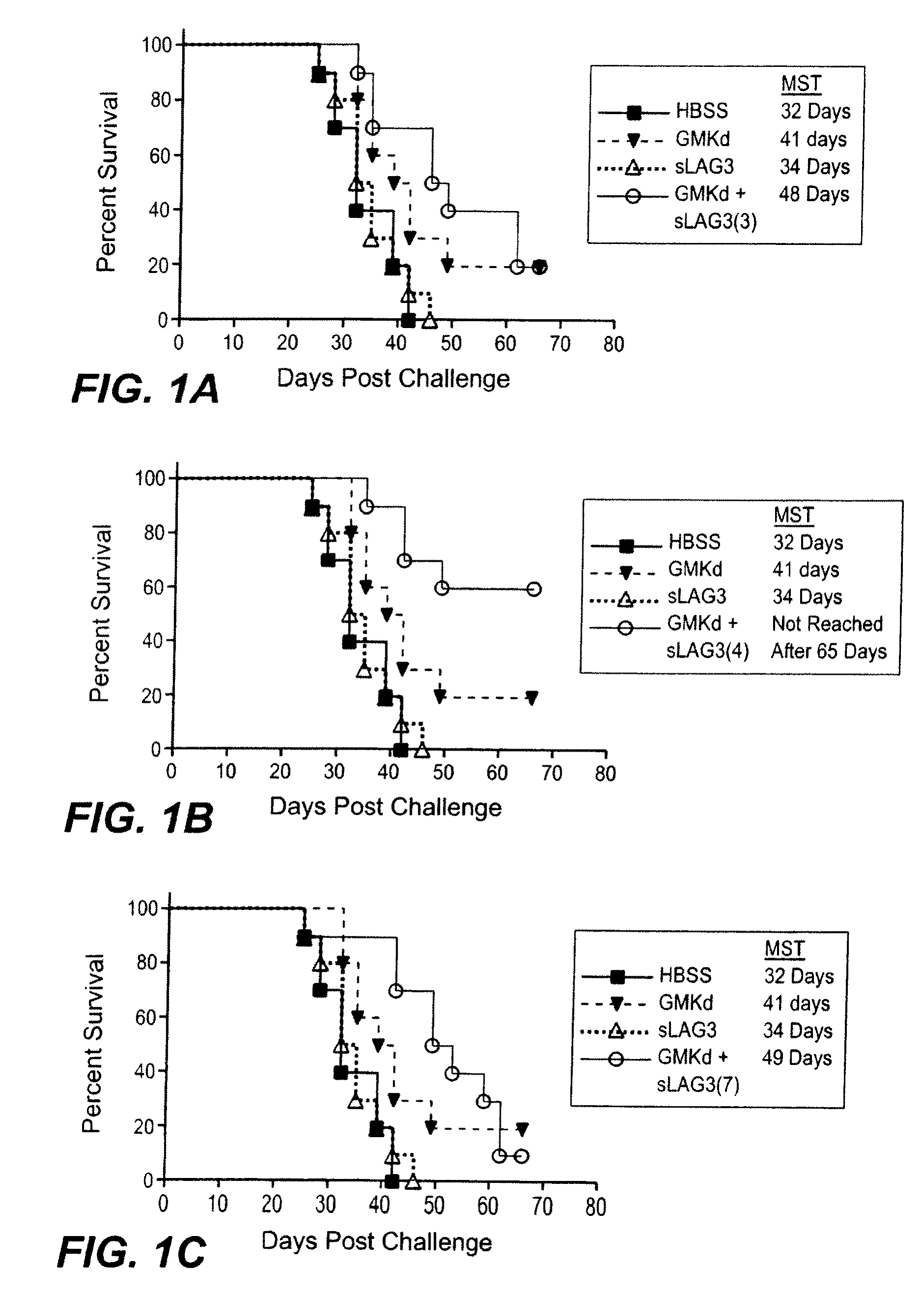 Apc activators in combination with a cytokine-secreting cell and methods of use thereof