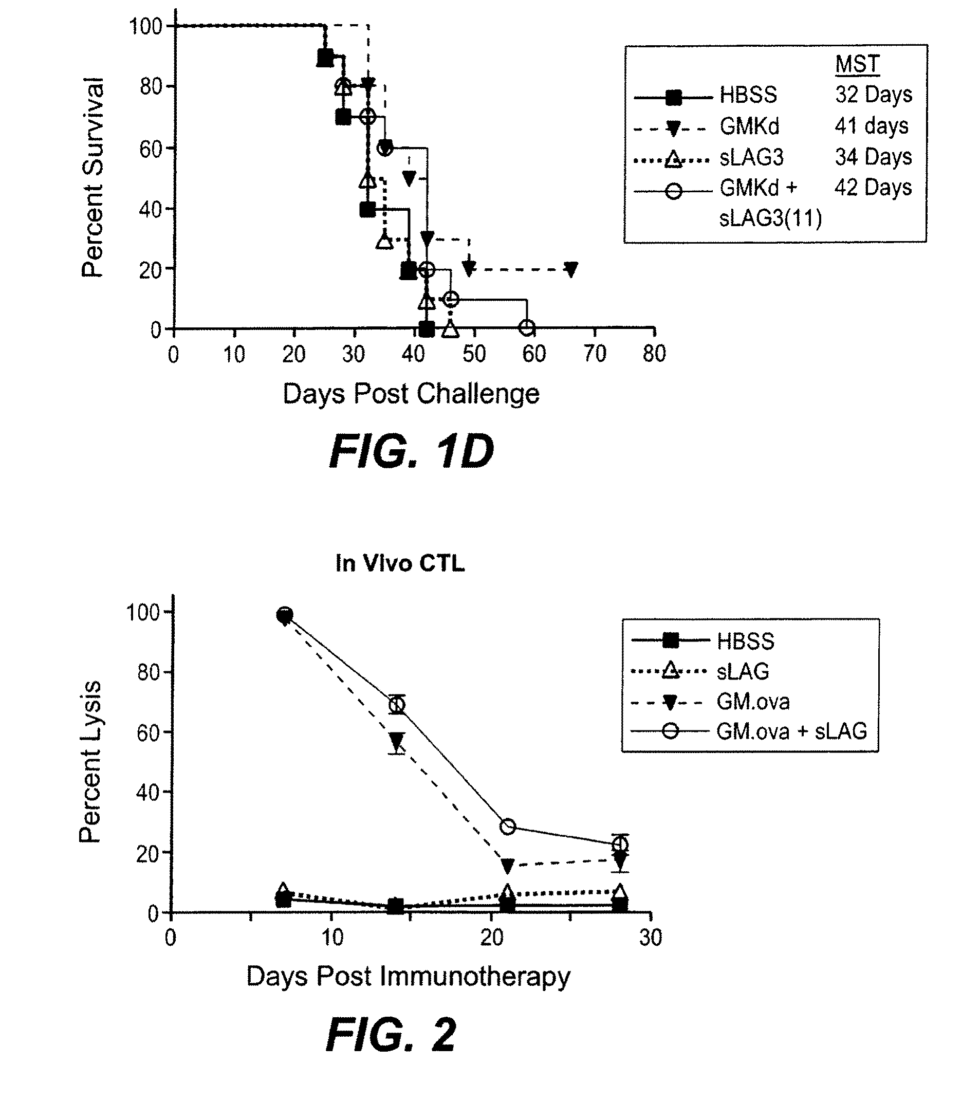 Apc activators in combination with a cytokine-secreting cell and methods of use thereof